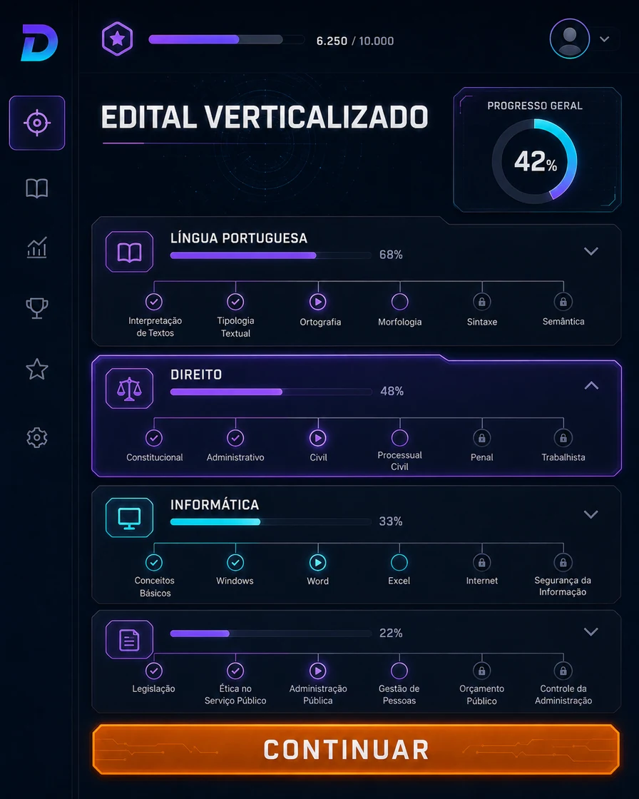 Representação visual do DETONA: Edital verticalizado